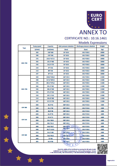 液環泵單泵CE證書