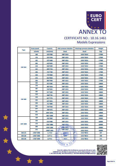 液環泵單泵CE證書
