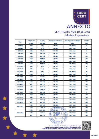 液環泵單泵CE證書